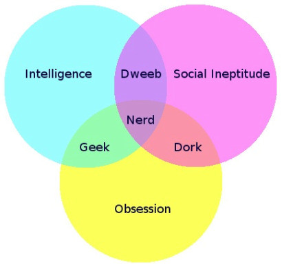 Geek Venn