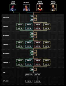 Story Diagram